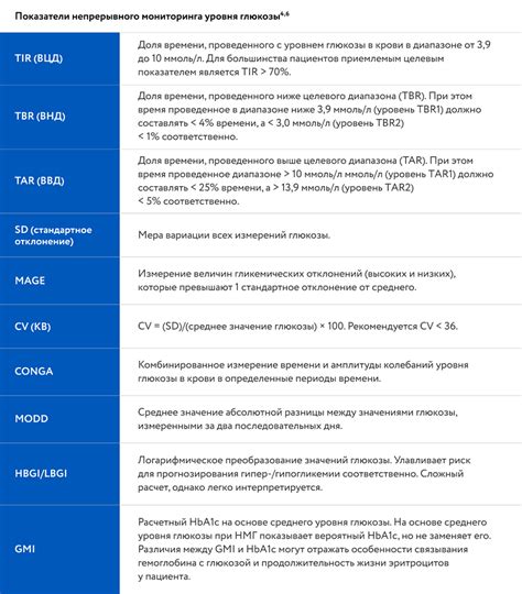 Значение гликемии для оценки состояния здоровья