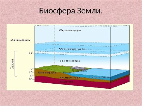 Значение границы биосферы на высоте 77 для человечества