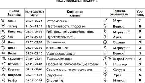 Значение знаков зодиака и гороскопа в татуировках