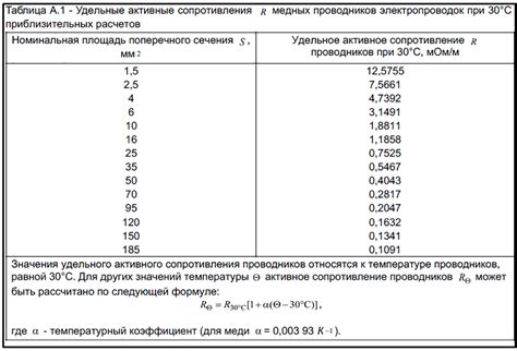 Значение изоляции
