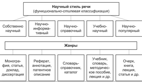 Значение и влияние стиля