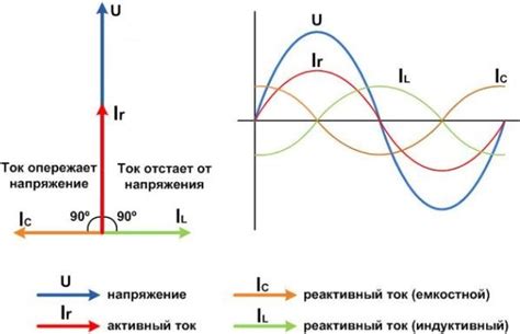 Значение коэффициента мощности в электротехнике