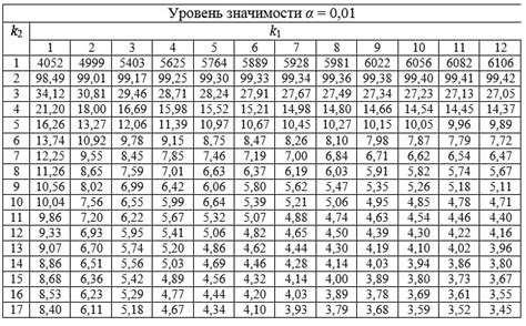 Значение критических точек