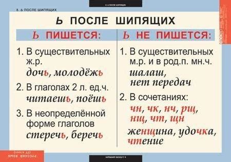 Значение мягкого знака в русском языке