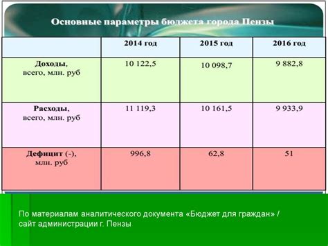 Значение налогов для развития страны