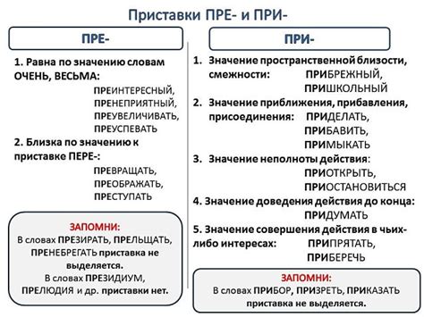Значение написания "при" в слове "примерить"