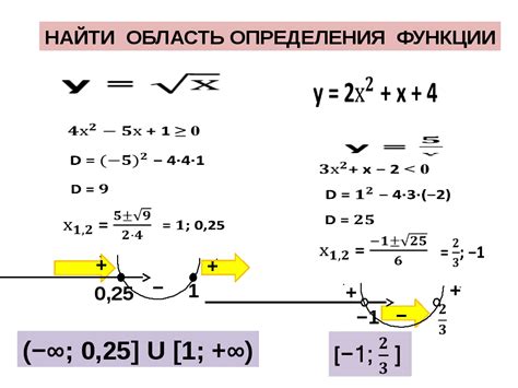 Значение области определения для определения функции
