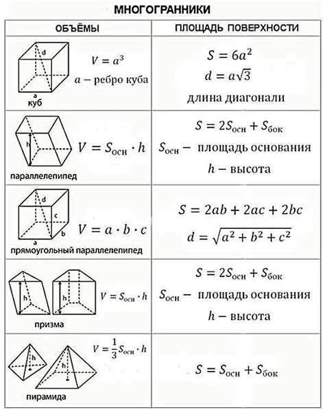 Значение объема в геометрии
