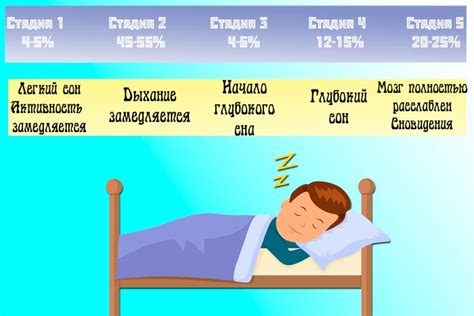 Значение оптимального времени для сна