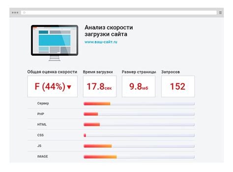 Значение оптимизации скорости сайта