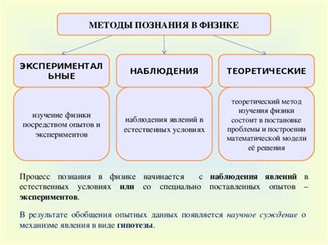 Значение опытов на животных в контексте научного познания
