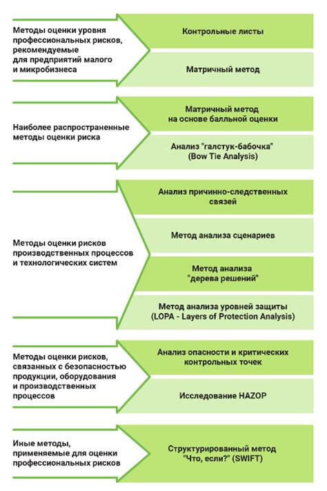 Значение оценки профессиональных рисков