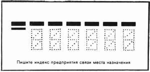 Значение почтового индекса в современном мире