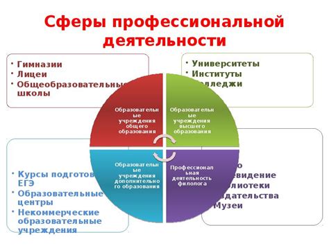 Значение профессиональных интересов