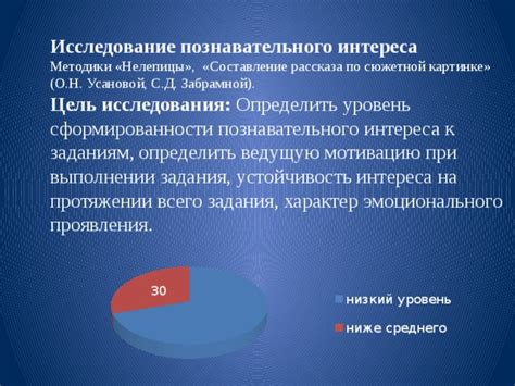 Значение проявления интереса