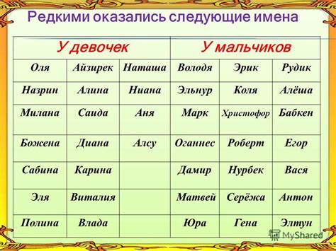 Значение пятибуквенных имен
