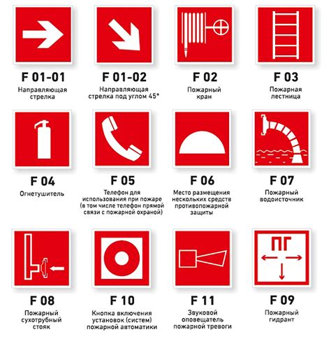 Значение разрешения для безопасности