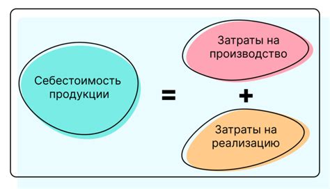 Значение себестоимости продукции для бизнеса