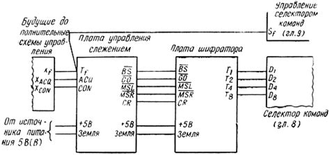 Значение системы слежения в процессе копирования