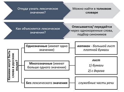 Значение слова "дирижер"