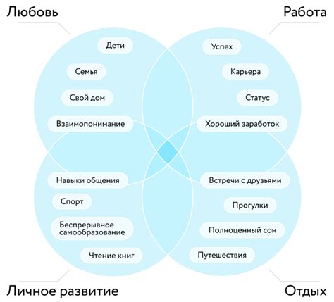 Значение слова "молодежь" в разных областях жизни