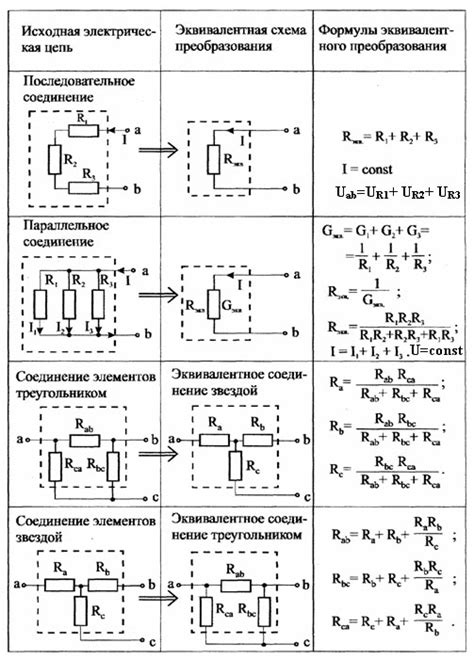 Значение сопротивления в электрической цепи