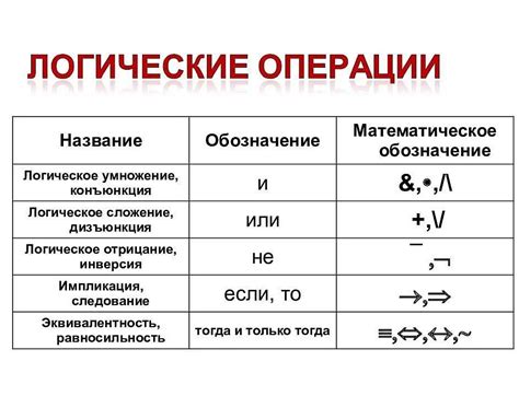 Значение степени 0 в математике