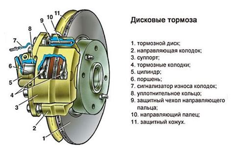 Значение тормозной системы на автомобиле