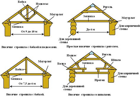 Значение точного измерения диагонали крыши для проектирования и ремонта