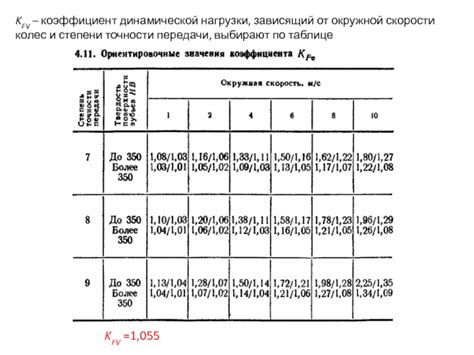 Значение точности и скорости