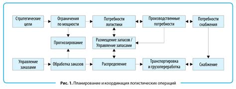 Значение трек-номера в логистике