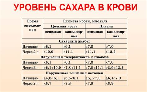 Значение уровня сахара для долгосрочного хранения