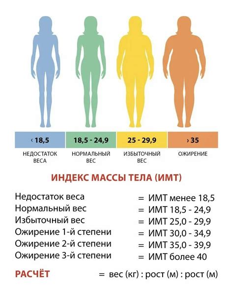 Значение физической активности для снижения веса у людей с диабетом второго типа