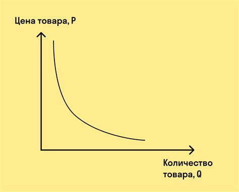 Значение функции года