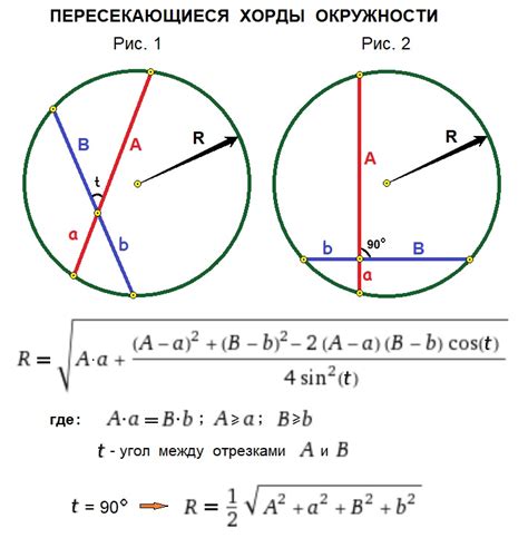 Значение хорд в геометрии