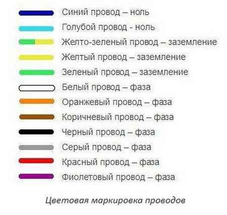 Значение цвета оболочки провода