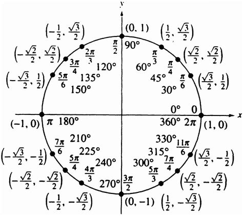 Значение PI и его использование
