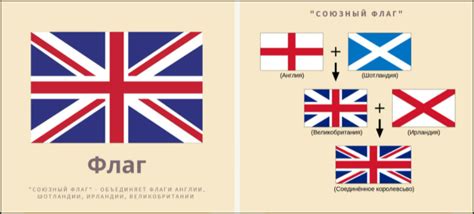 Значение union jack в современном мире