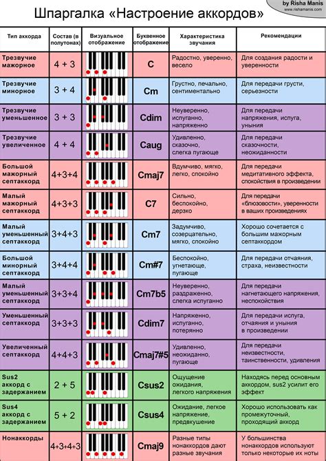 Значимость и эмоциональная сила музыкальных нот