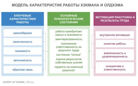 Значимость самопожертвования