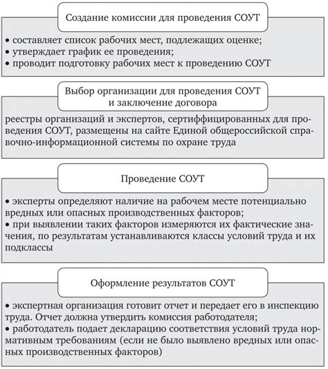 Значимость специальной оценки