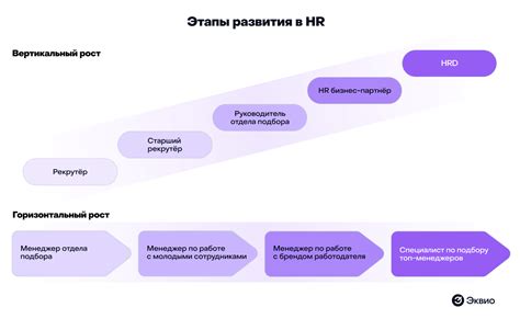 Значимость установления стабильности в карьере