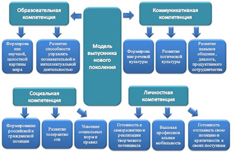Значимость учителей в развитии персонажей