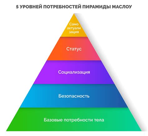 Значимость формы пирамиды Маслоу для восприятия и понимания
