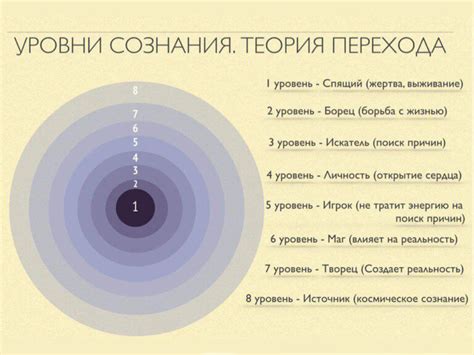 Значимость числа сознания в жизни каждого человека