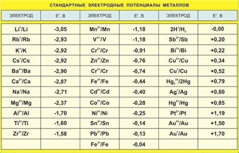 Золото и энергетический потенциал