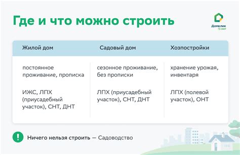 ИЖС: что это и какие правила действуют