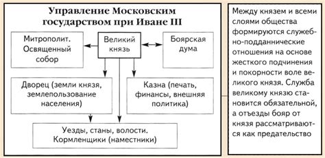 Иван 3 и укрепление государства