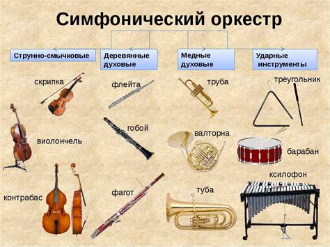 Идеальное звучание инструментов