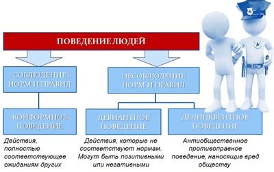 Идеальное поведение: что искать